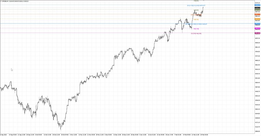 fact S&P500 h4 24.02.24.jpg