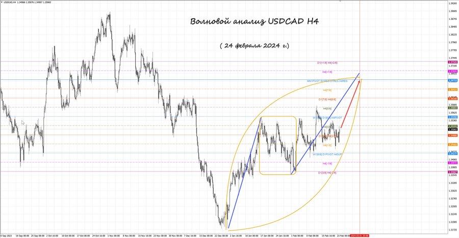 usdcad h4 24.02.24.jpg