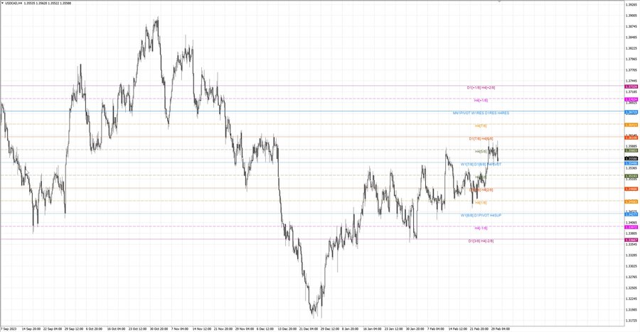 fact usdcad h4 24.02.24.jpg