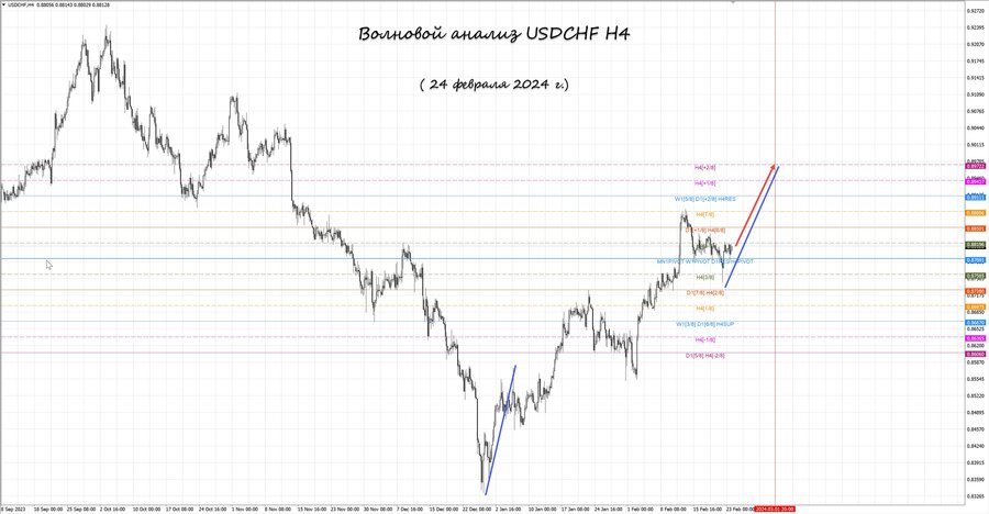 usdchf h4 24.02.24.jpg