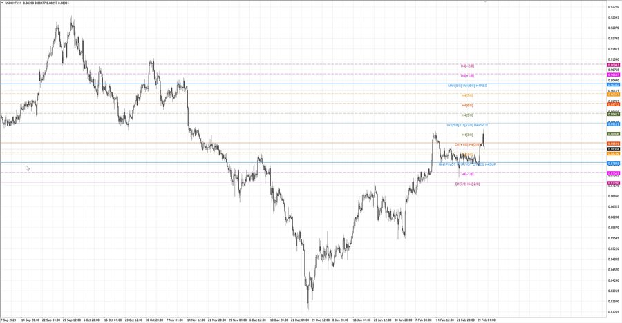 fact usdchf h4 24.02.24.jpg