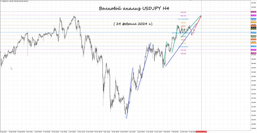 usdjpy h4 24.02.24.jpg