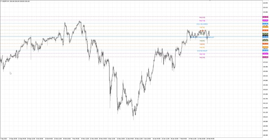 fact usdjpy h4 24.02.24.jpg