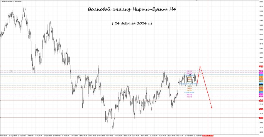 Нефть-Брент h4 24.02.24.jpg