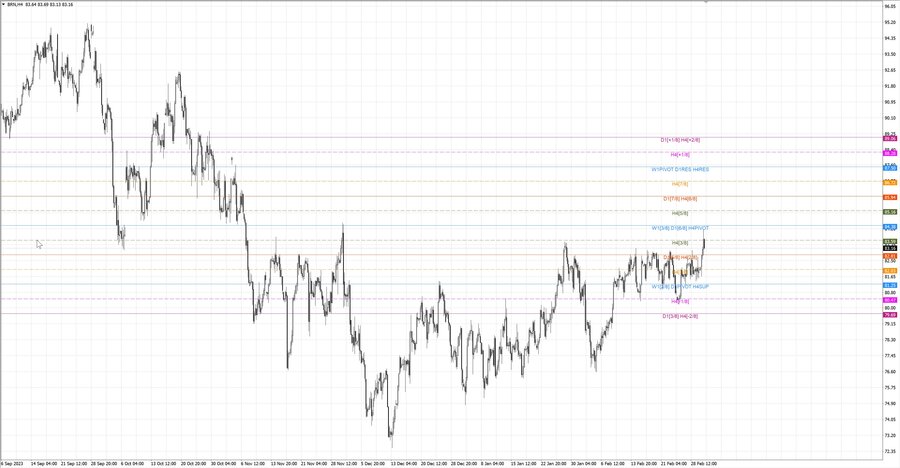 fact Нефть-Брент h4 24.02.24.jpg