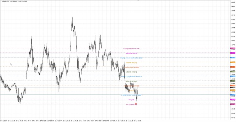 fact audusd m15 07-21 26.02.24.jpg