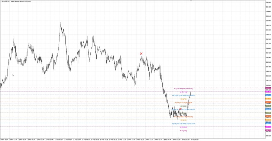 fact audusd m15 07-01 27.02.24.jpg