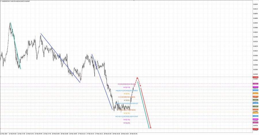 audusd m15 07-29 29.02.24.jpg