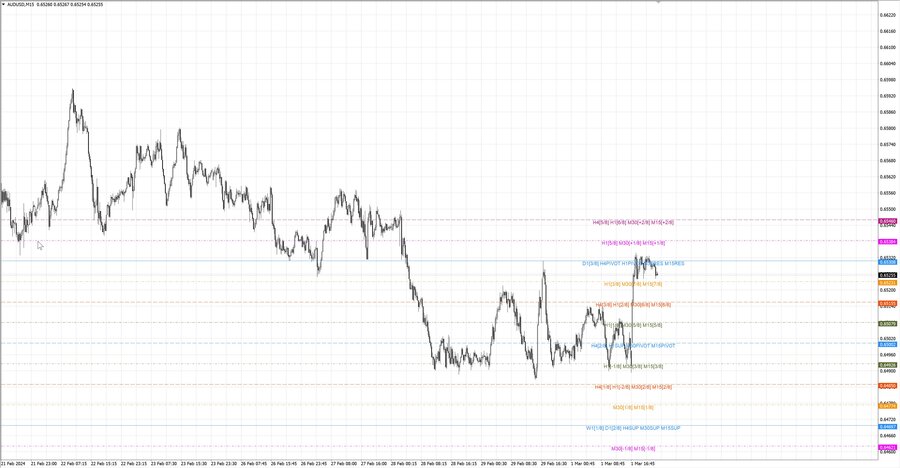 fact audusd m15 07-29 29.02.24.jpg