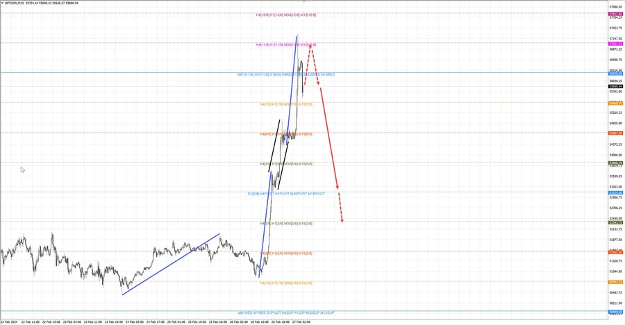 btcusd m15 07-12 27.02.24.jpg