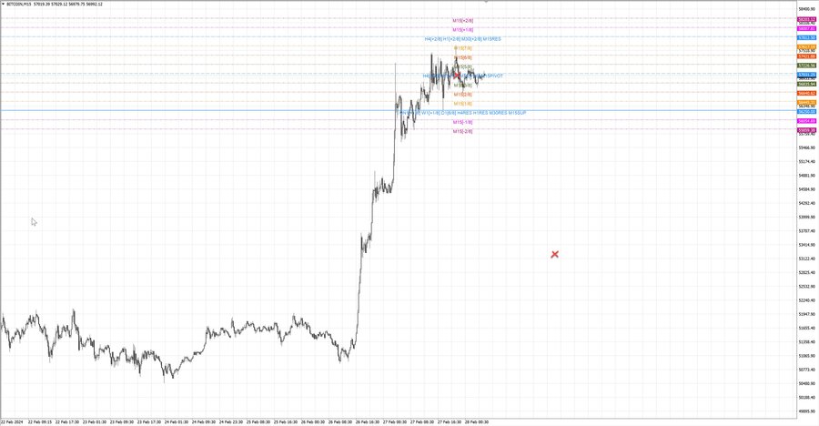 fact btcusd m15 07-12 27.02.24.jpg