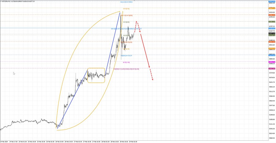 btcusd m15 07-42 29.02.24.jpg