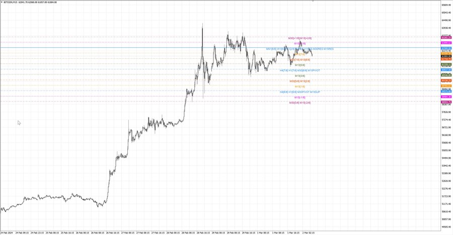 fact btcusd m15 07-42 29.02.24.jpg