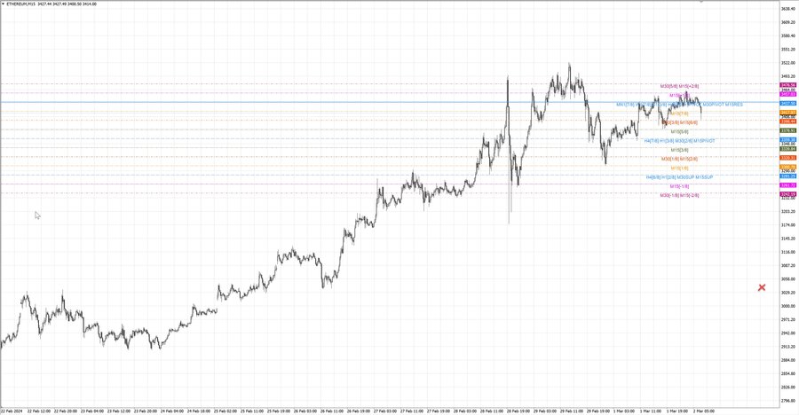 fact ethusd m15 07-15 27.02.24.jpg