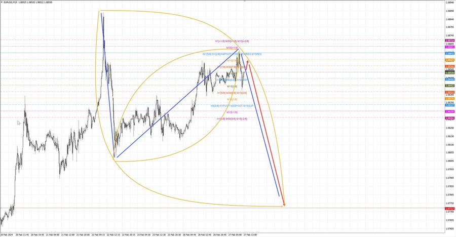 eurusd m15 14-19 27.02.24.jpg