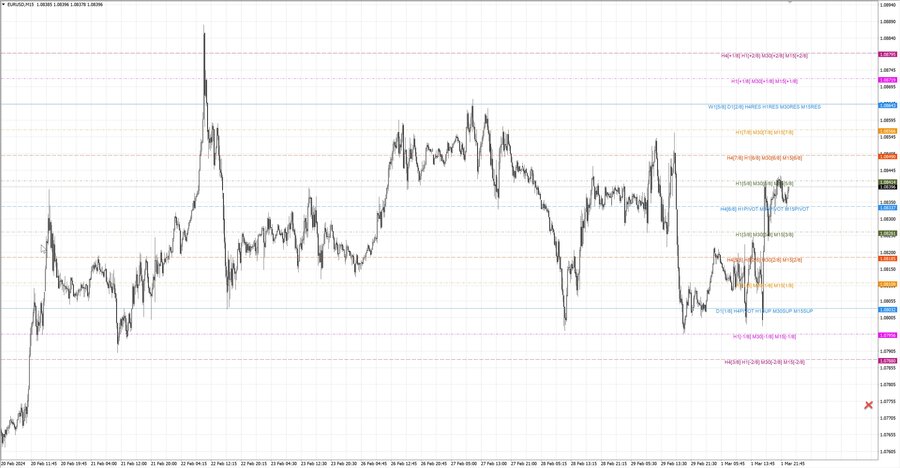 fact eurusd m15 14-19 27.02.24.jpg