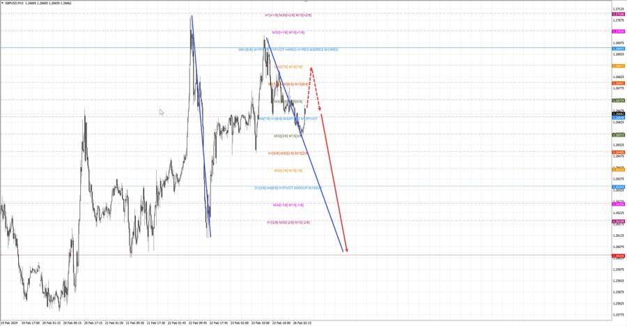 gbpusd m15 07-53 26.02.24.jpg