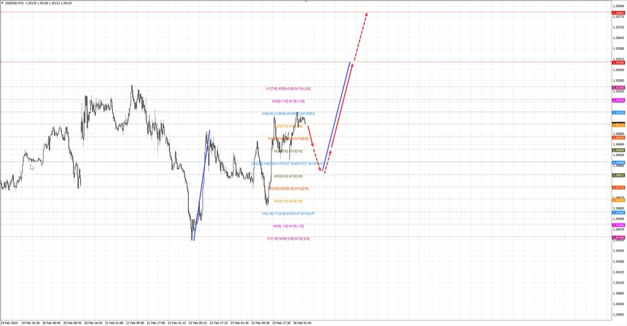 usdcad m15 07-27 26.02.24.jpg