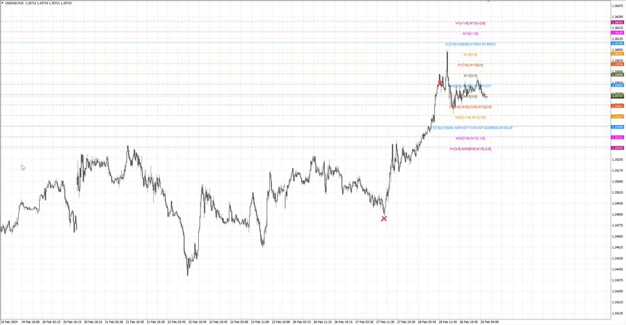 fact usdcad m15 07-27 26.02.24.jpg