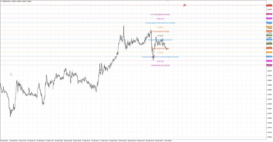 fact usdcad m15 07-34 29.02.24.jpg