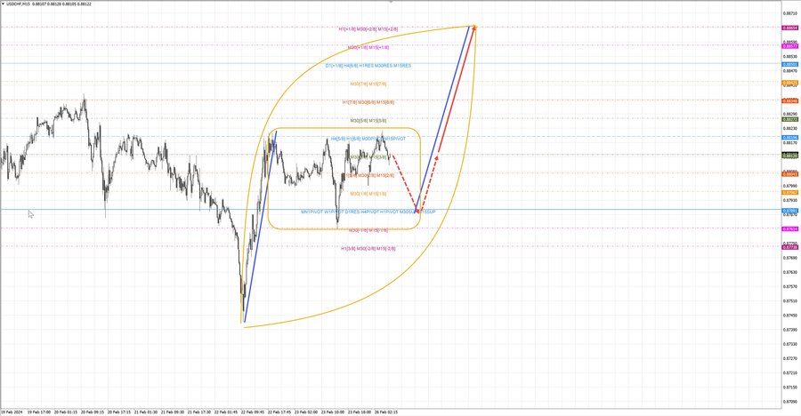 usdchf m15 07-50 26.02.24.jpg