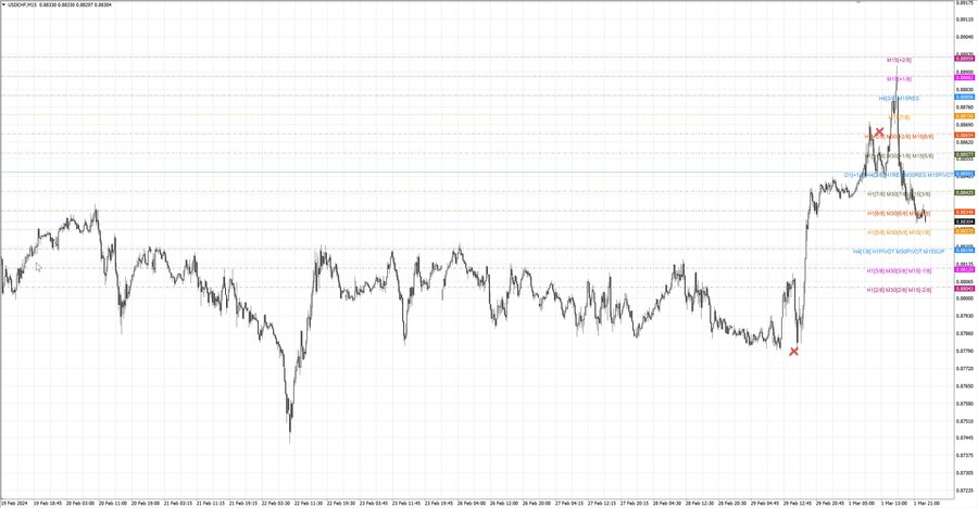 fact usdchf m15 07-50 26.02.24.jpg