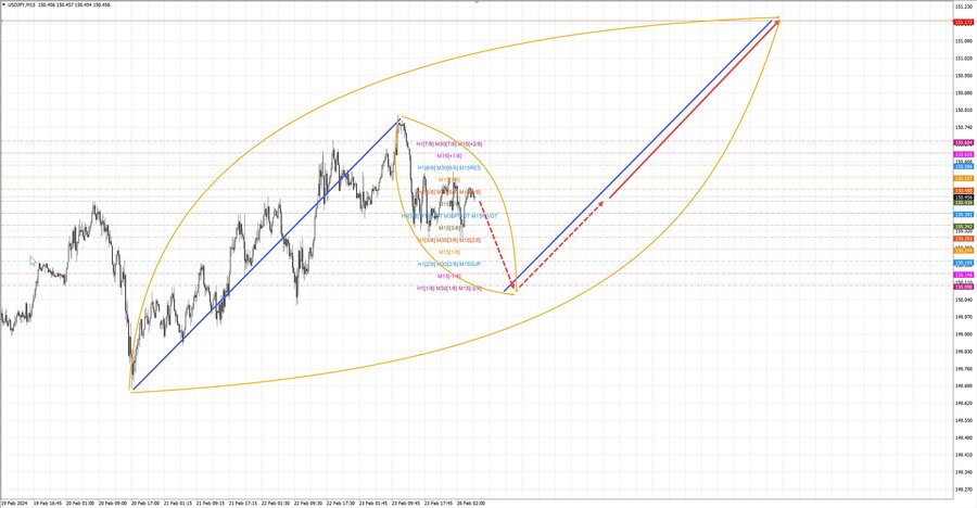 usdjpy m15 07-31 26.02.24.jpg