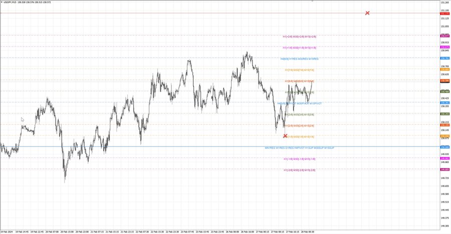 fact usdjpy m15 07-31 26.02.24.jpg