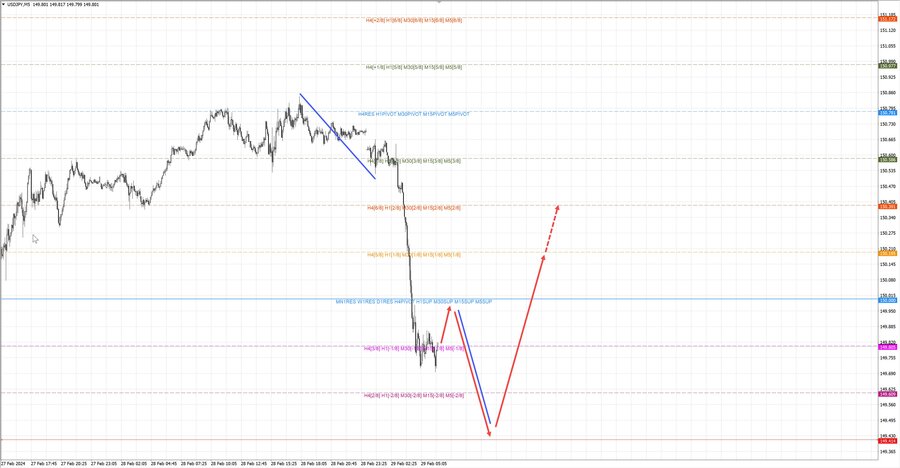 usdjpy m5 07-38 29.02.24.jpg