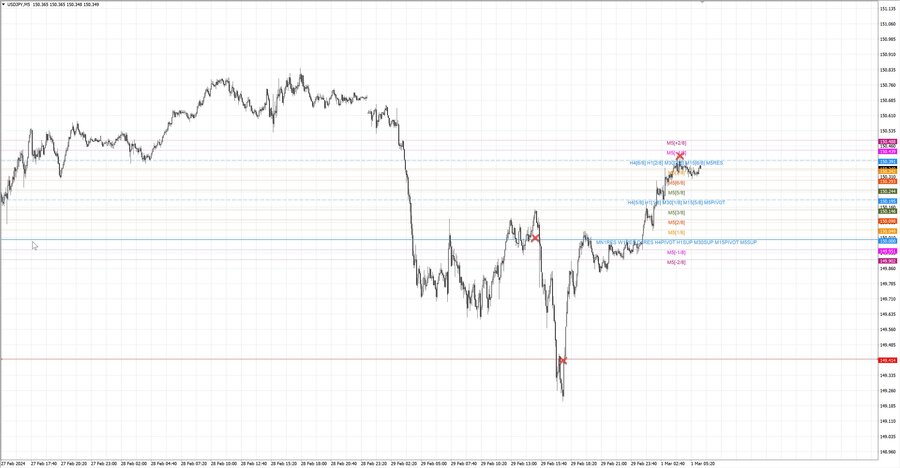 fact usdjpy m5 07-38 29.02.24.jpg