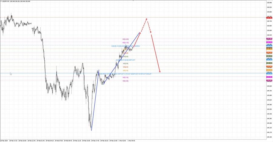 usdjpy m5 07-17 01.03.23.jpg