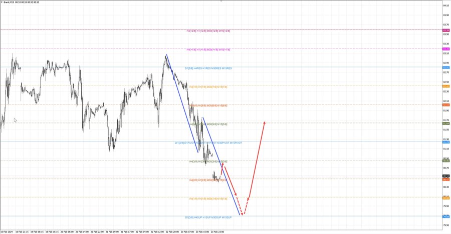 Нефть-Брент m15 08-03 26.02.24.jpg