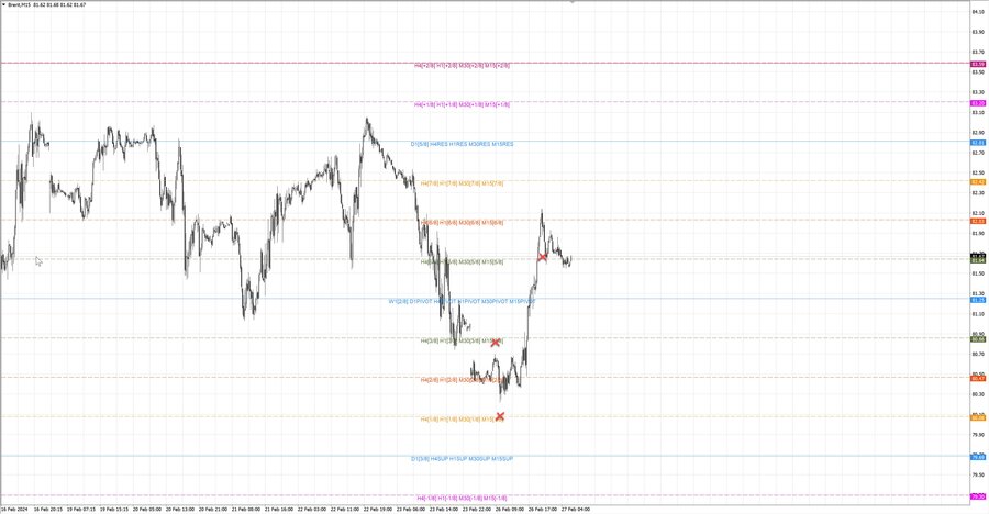 fact Нефть-Брент m15 08-03 26.02.24.jpg