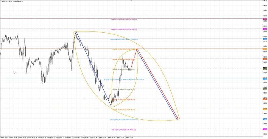 Нефть-Брент m15 07-35 27.02.24.jpg