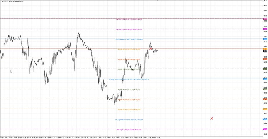 fact Нефть-Брент m15 07-35 27.02.24.jpg