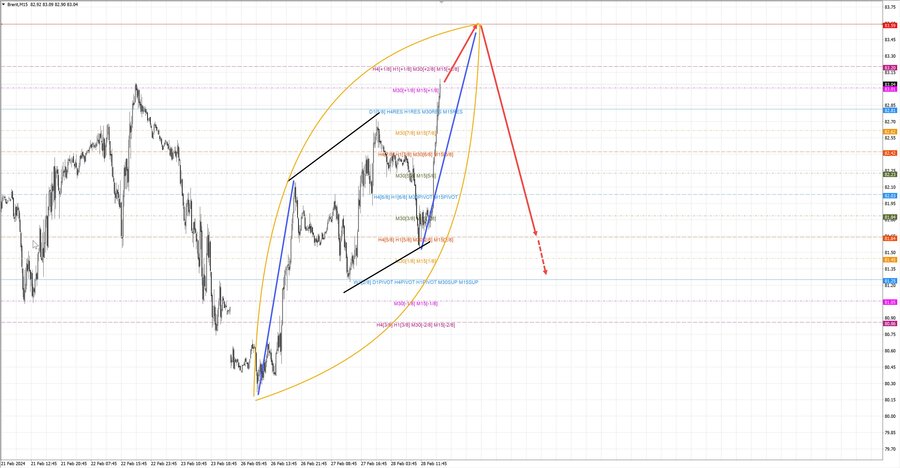 Нефть-Брент m15 17-55 28.02.24.jpg