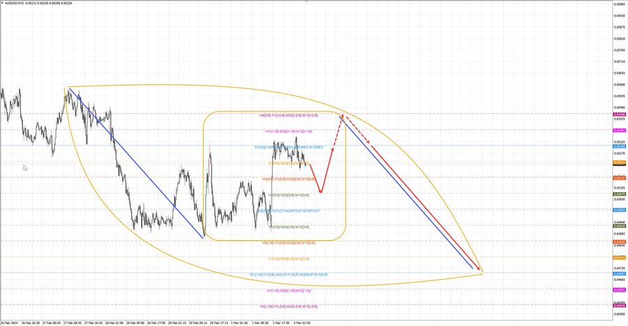 audusd m15 07-26 04.03.24.jpg