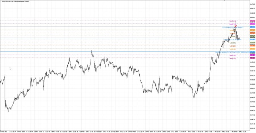 fact audusd m30 20-02 06.03.24.jpg