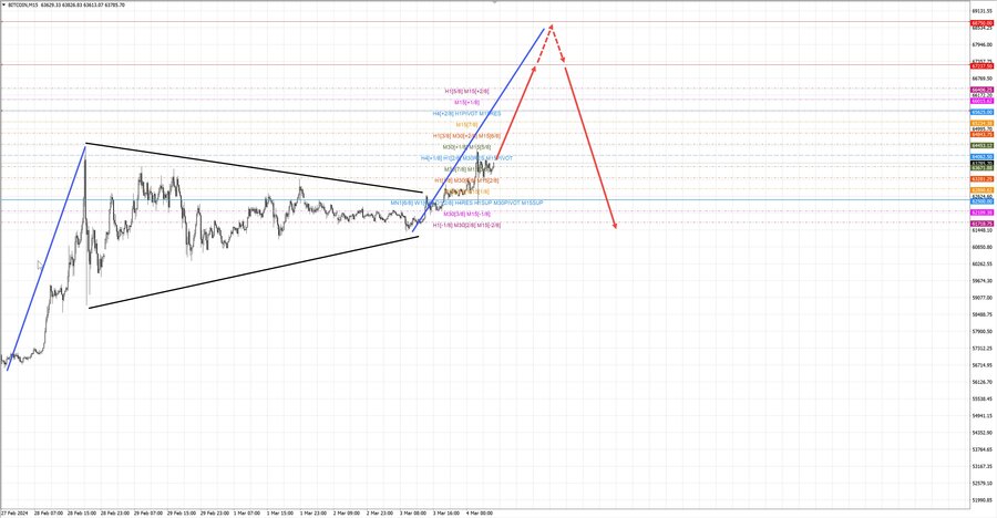 btcusd m15 07-42 04.03.24.jpg