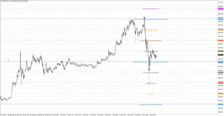 fact btcusd m15 07-42 04.03.24.jpg