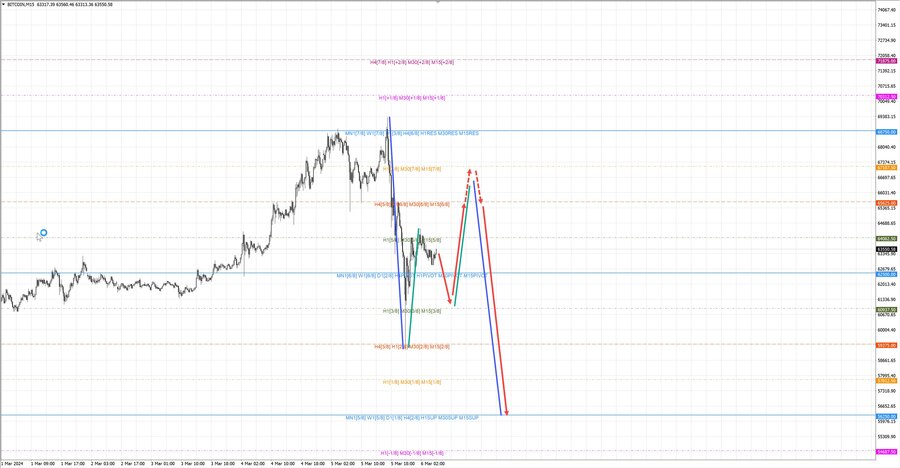 btcusd m15 07-15 06.03.24.jpg