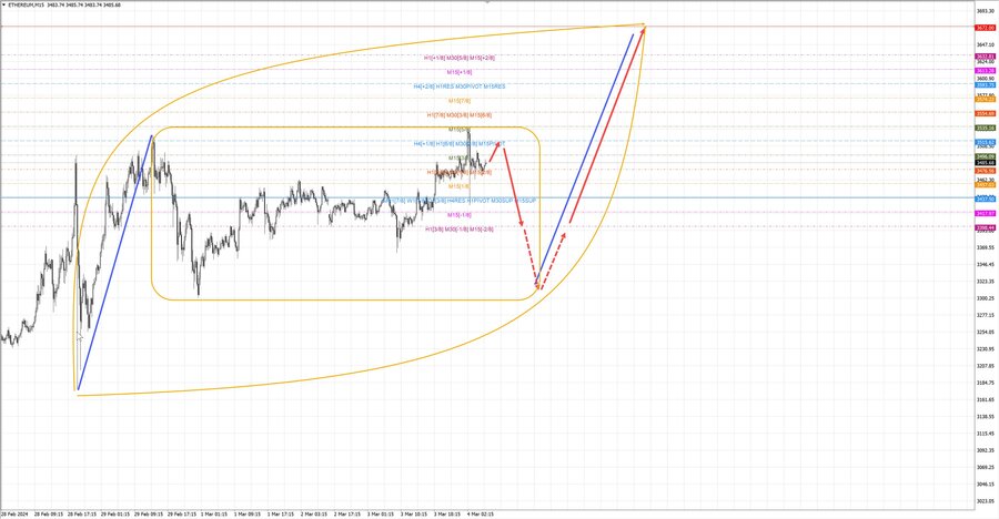 ethusd m15 07-47 04.03.24.jpg