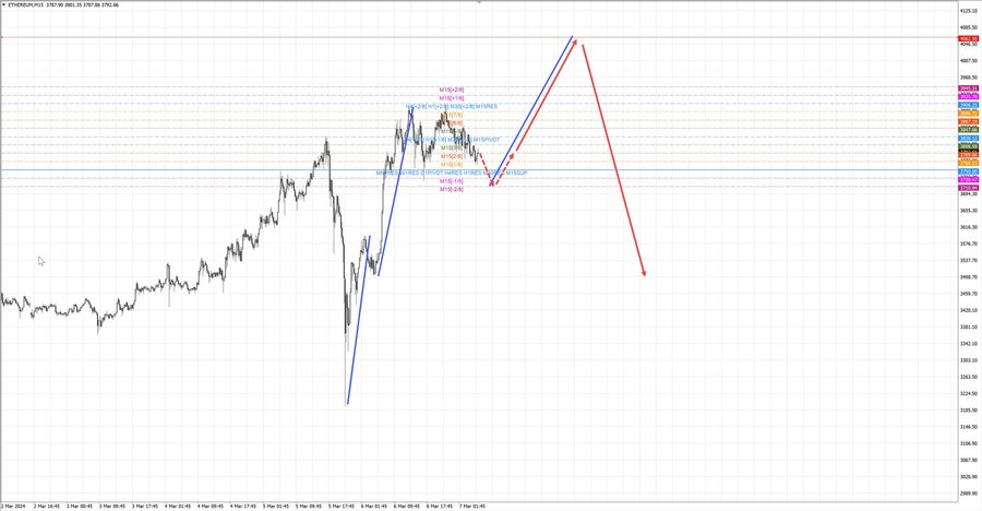 ethusd m15 07-22 07.03.24.jpg