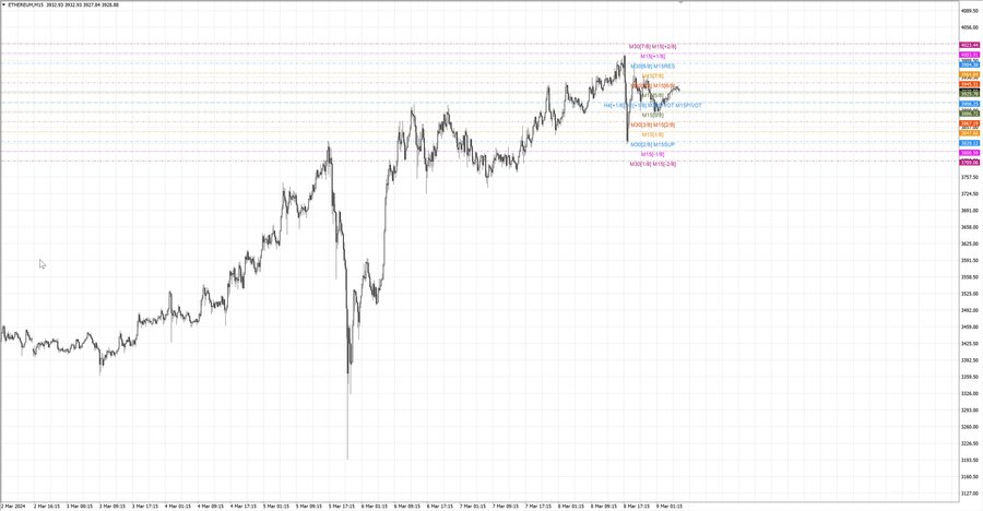 fact ethusd m15 07-22 07.03.24.jpg