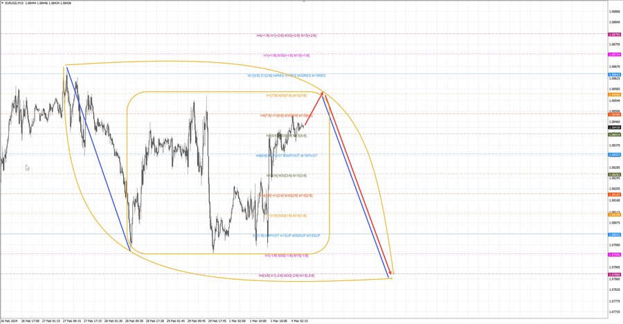 eurusd m15 07-49 04.03.24.jpg