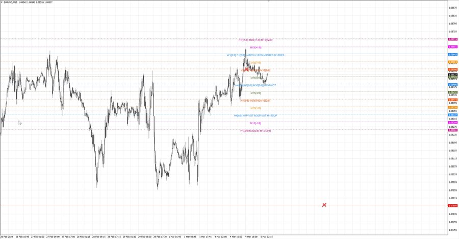 fact eurusd m15 07-49 04.03.24.jpg