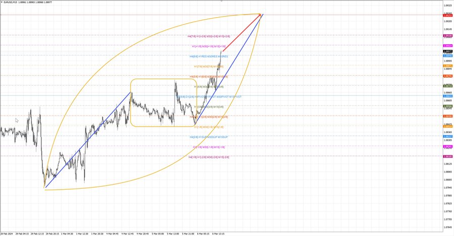 eurusd m15 18-50 06.03.24.jpg