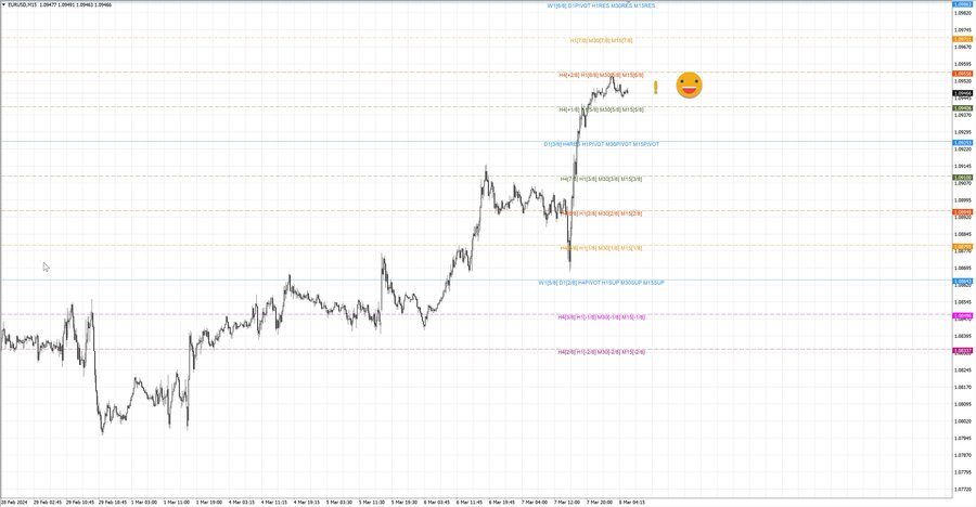 fact eurusd m15 18-50 06.03.24.jpg