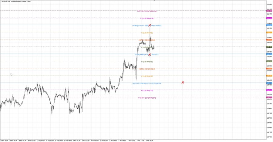 fact eurusd m30 07-35 08.03.24.jpg