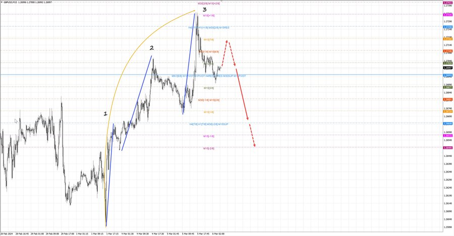 gbpusd m15 07-32 06.03.24.jpg